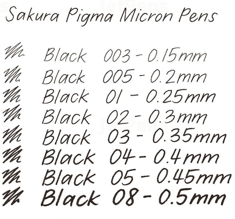 Sakura Pigma Micron Fineliners, ulike str